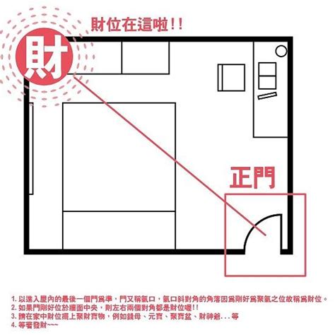 客廳財位怎麼看|客廳財位布局全攻略：5個步驟輕鬆找出旺財位置